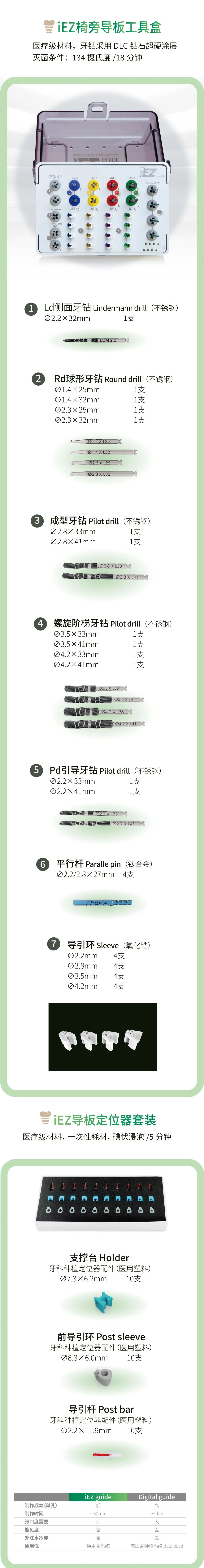 iEZ导板工具盒｜修复导向精准种植_single (1).jpg
